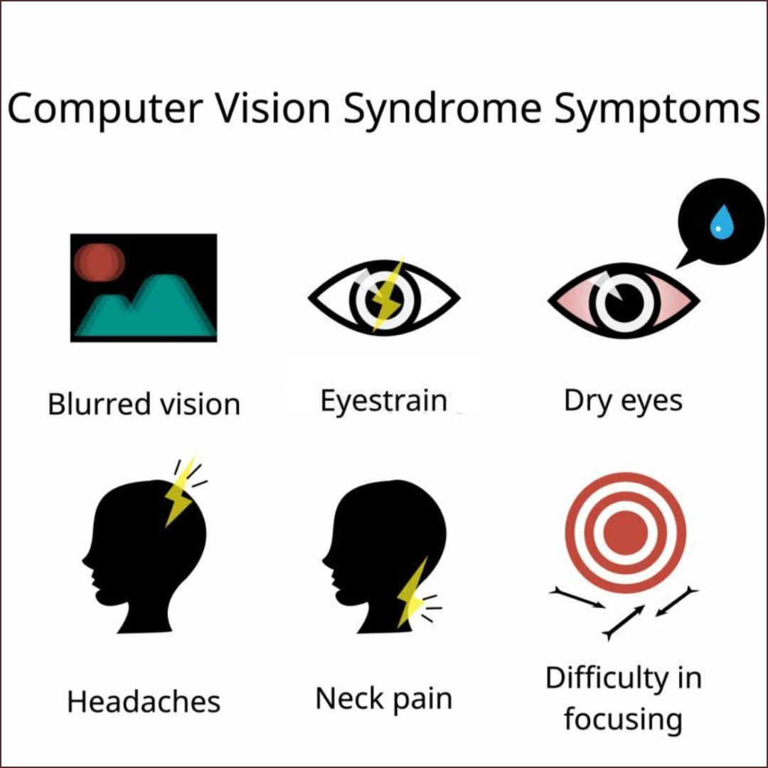 Symptoms of Computer Vision Syndrome